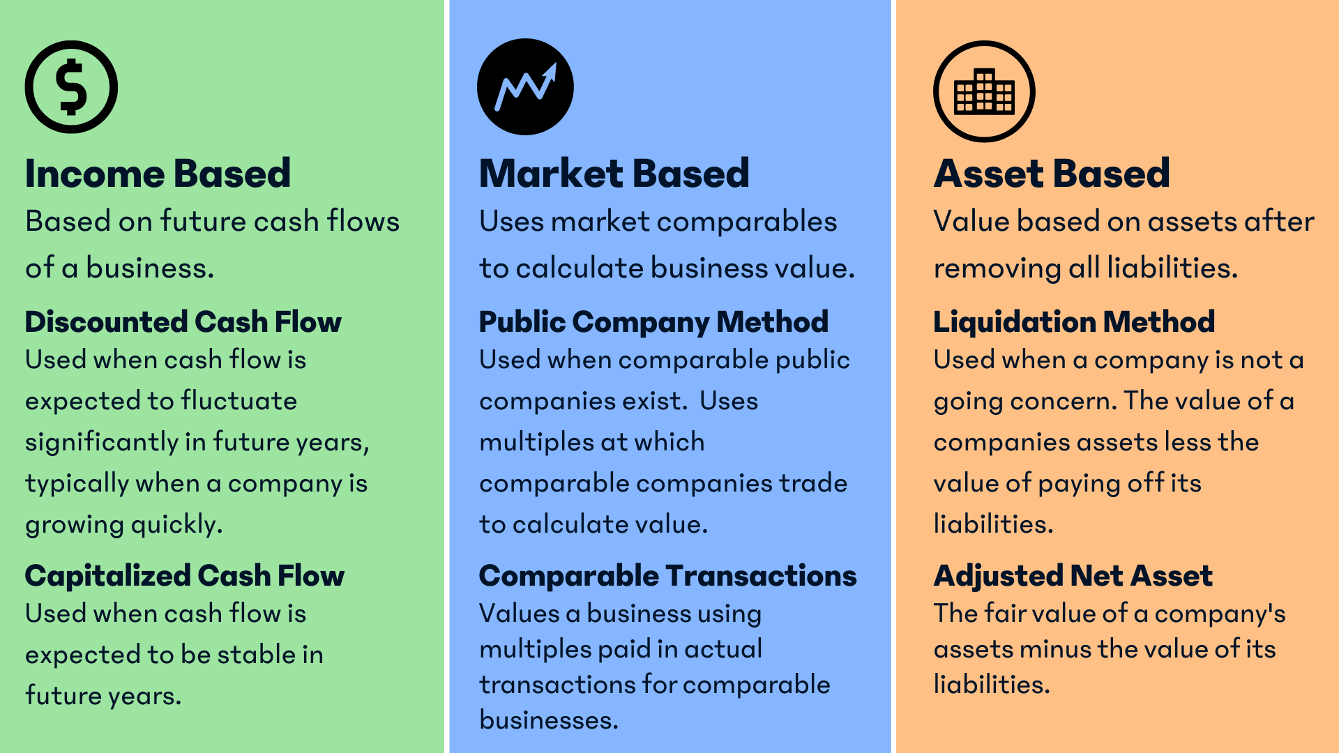Complete Guide to Business Valuations in Canada Blog Avalon Accounting